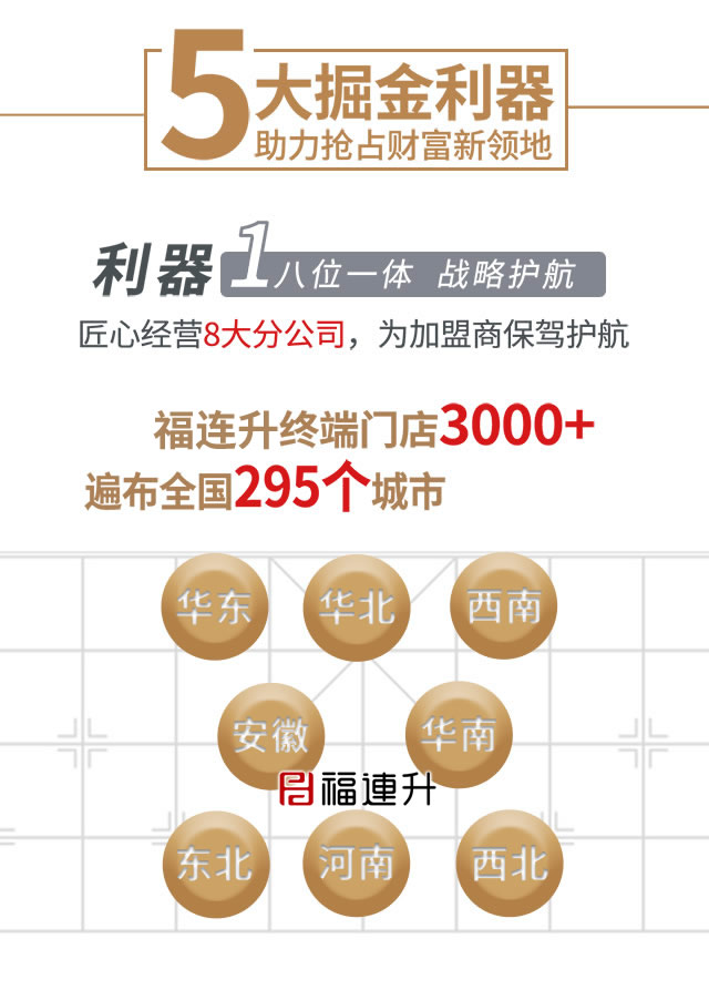 福連升全國8家分公司為加盟商提供便利