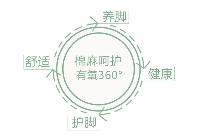 讓鞋貼合腳 福連升研發團隊的合腳執行標準